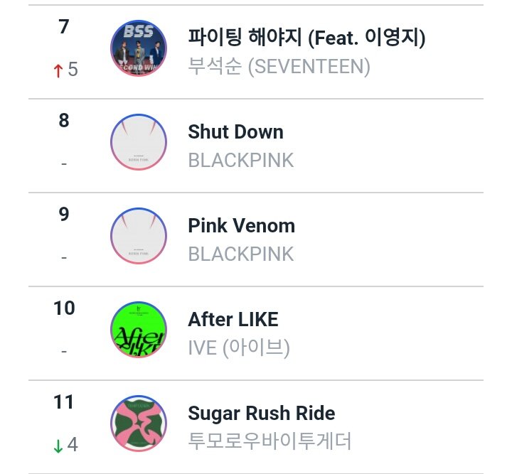 joan 💚💗 on Twitter "RT yawnzjunnie circle global kpop chart weekly