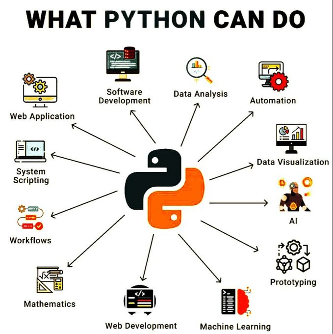 BDAnalyticsnews's tweet image. What Python can do

#ArtificialIntelligence #AI #ML #DataScience #DataScientists #CodeNewbies #Tech #deeplearning #CyberSecurity #Python #Coding  #javascript #rstats #100DaysOfCode #programming #Linux #IoT #IIoT #BigData