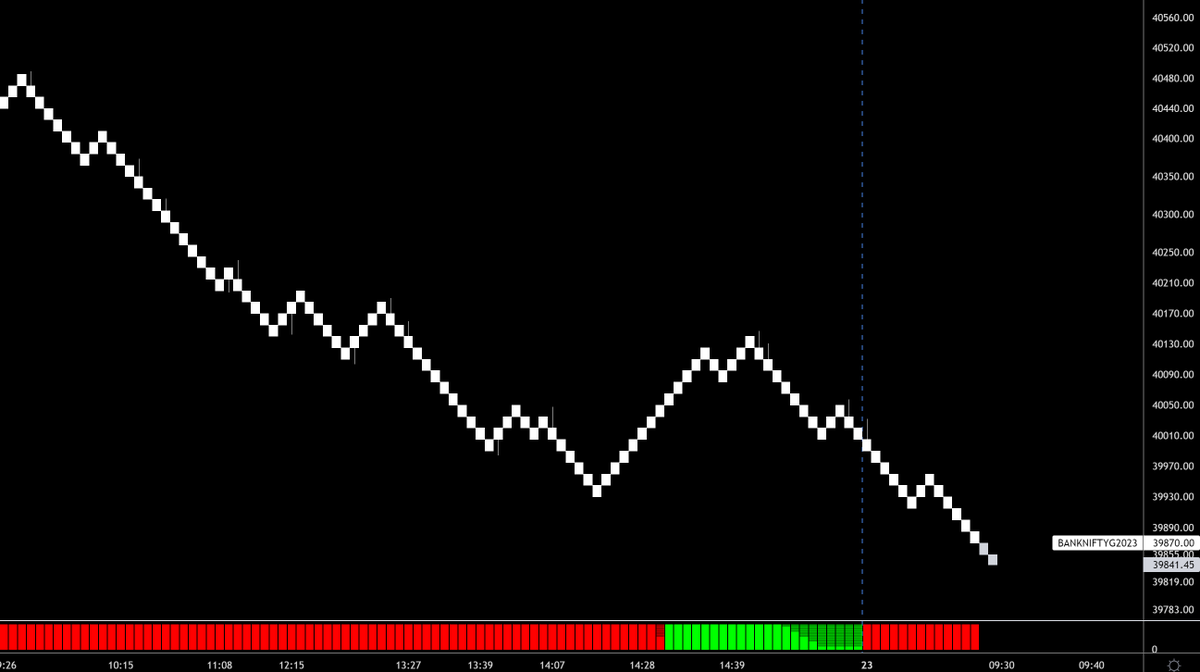 thepnfway's tweet image. #BNF....short  signal ...9:16am   ...#Intradaymoves