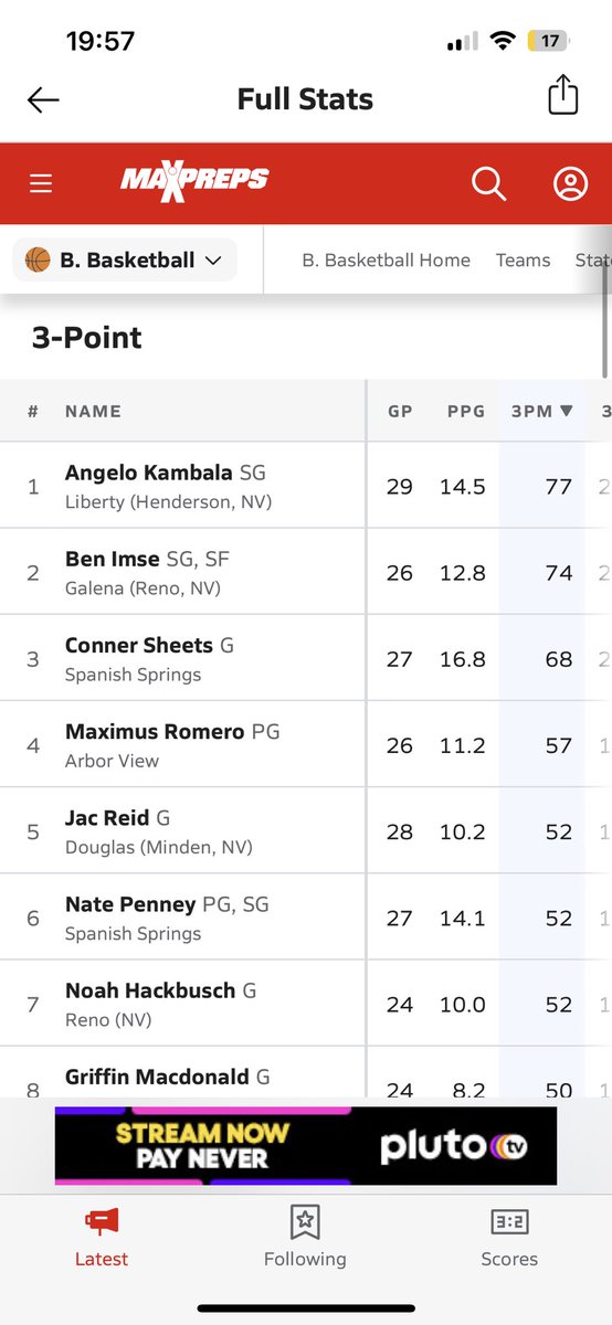 ben_imse's tweet photo. Full Season Highlights 
2nd in NV for 3pt makes 
1st in 2025
13PPG
4.1RPG
FG 46.8%
FT 82.7% https://t.co/BzhFnYM1PF