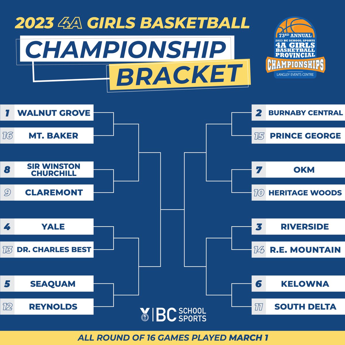 BC School Sports tweet media