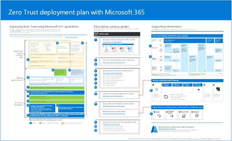 wirebytes's tweet image. Zero Trust is a security strategy. It is not a product or a service, but an approach in designing and implementing the following set of security principles:

- Verify explicitly
- Use least privilege access
- Assume breach

Updated Information here: lnkd.in/g5UmGgEm
