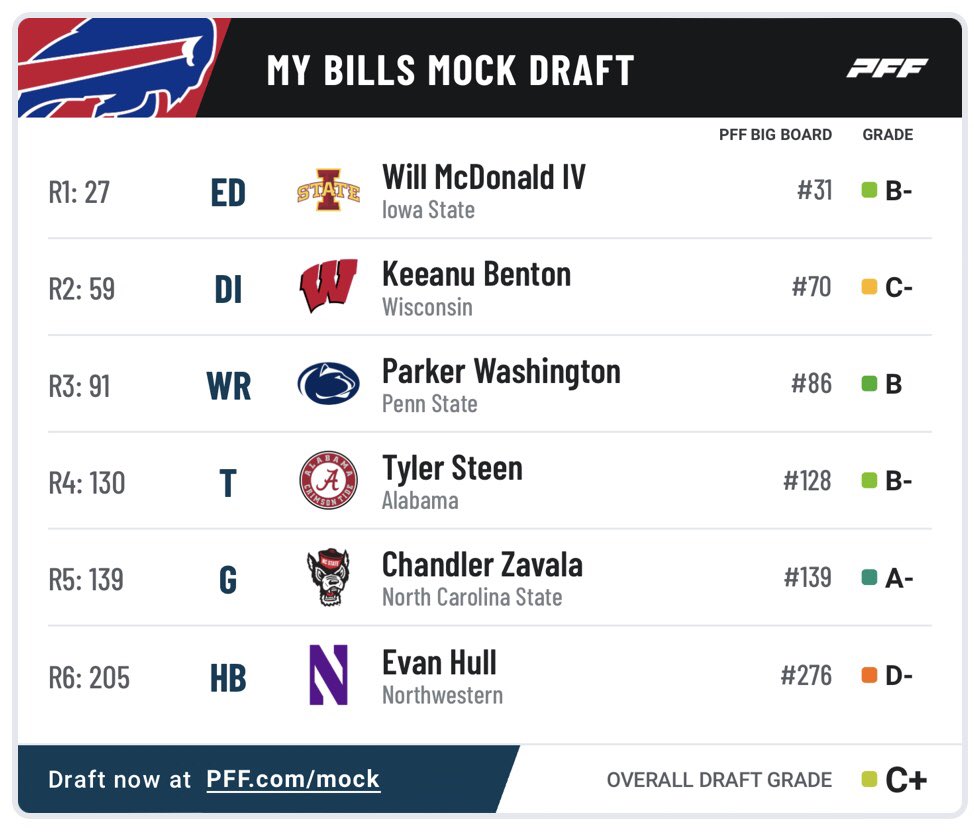 Air Raid | Buffalo tweet media