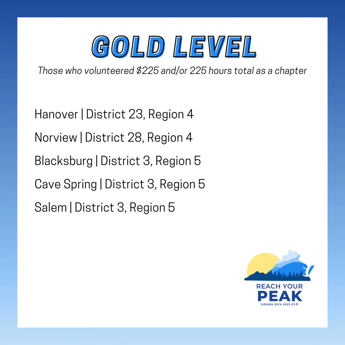 Virginia DECA tweet media