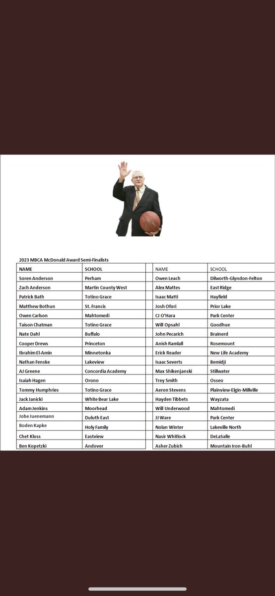 BHS_BoysHoops's tweet photo. ⁦@nate_dahl23⁩ 💜 https://t.co/wPpwbGPRY3