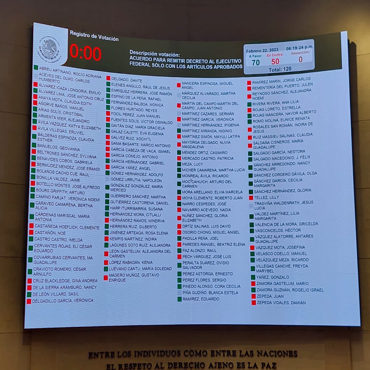 Los corruptos de Morena han aprobado el Plan B de <a href="/lopezobrador_/">Andrés Manuel</a> para dañar al INE y a la democracia.

Aquí en verde los de Morena que reciben dinero en cash.

En rojo quienes vamos a marchar para defender al INE y tu voto.

Comparte esta imagen para que todo México lo sepa: