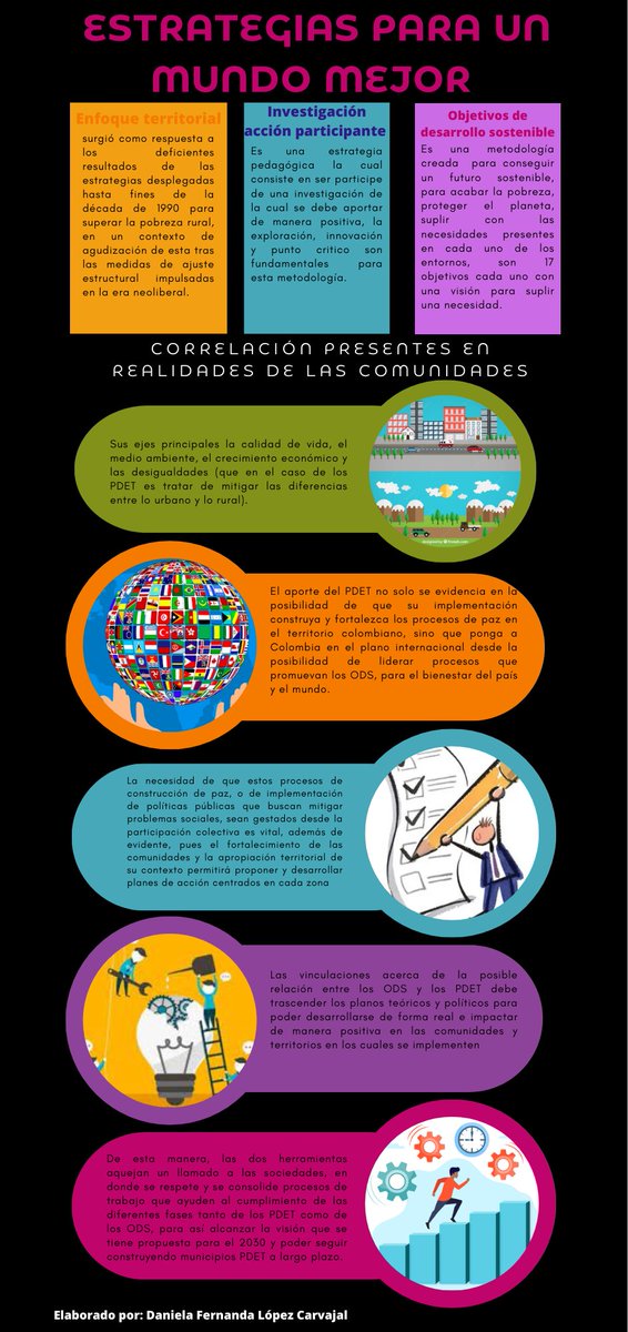 Daniela26133479's tweet photo. Enfoque teórico desde la investigación acción participativa y articulación con los objetivos de desarrollo sostenible  @ElOIRdelaRegiones  #unadinvestiga/AP/ODS https://t.co/zLtCzJUrbv