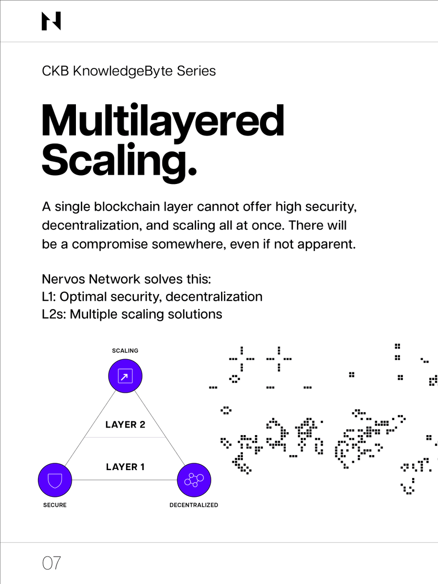 NervosNetwork's tweet photo. A single #blockchain layer cannot offer high security, decentralization, and scaling all at once. There will be a compromise somewhere, even if not apparent.
#Nervos solves this👇
L1⃣: Optimal security, #decentralization
L2⃣s: Multiple scaling solutions
#CKBKnowledgeBytes https://t.co/KiTb7PmqGU