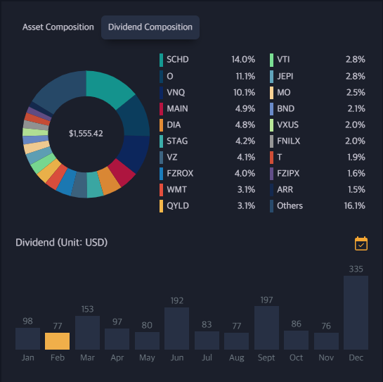 stanholtsclaw's tweet photo. 1/ ...no monies received from #dividends again today, and since I've setup recurring investments for once a week into various accounts I didn't make any buy buys today either, so the only change to my #PADI was the $INTC #dividendcut. https://t.co/IWIBPHaDV0