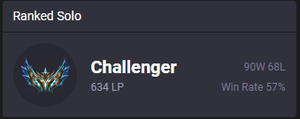 Still climbing, still LFT 🥸