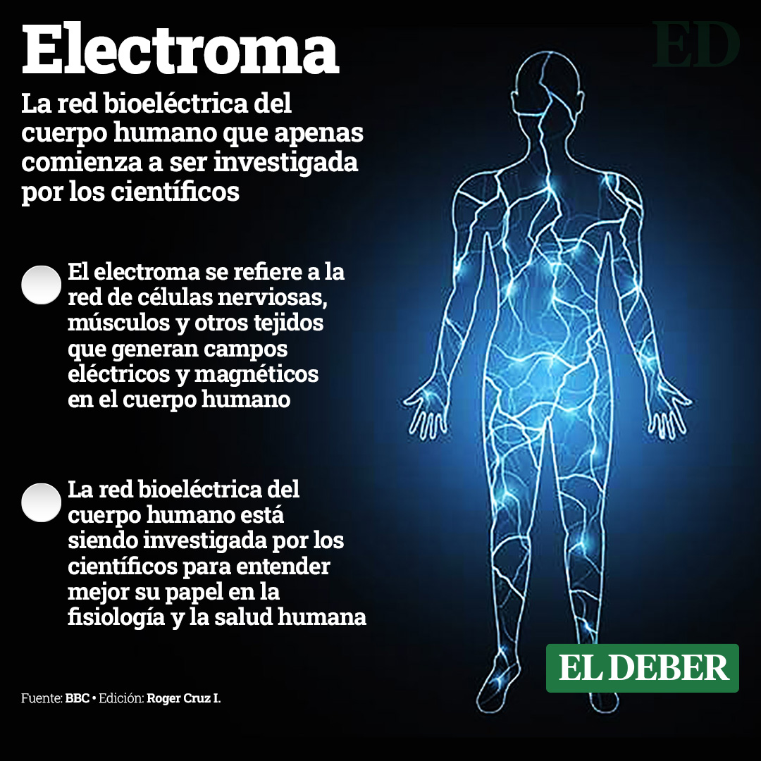 El cuerpo humano está lleno de iones, átomos con carga eléctrica que