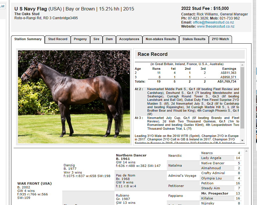 arionpedigrees's tweet image. @OaksStud US Navy Flag off the mark in the SH with @ChrissyBambry owned &amp;amp; trained Chantilly Lace scoring at Whanganui......arion.co.nz....#morethanjustpedigrees