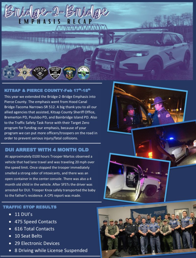 Trooper Robert Reyer on Twitter "These are the results of our Bridge