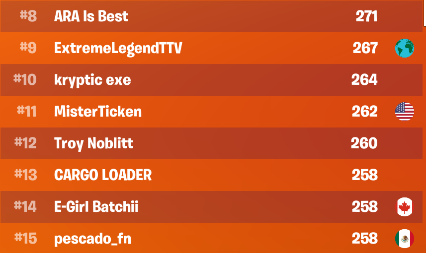 MisterTicken's tweet photo. If ya aint first ur last but this is good enough for me https://t.co/uM91ewm5Tk