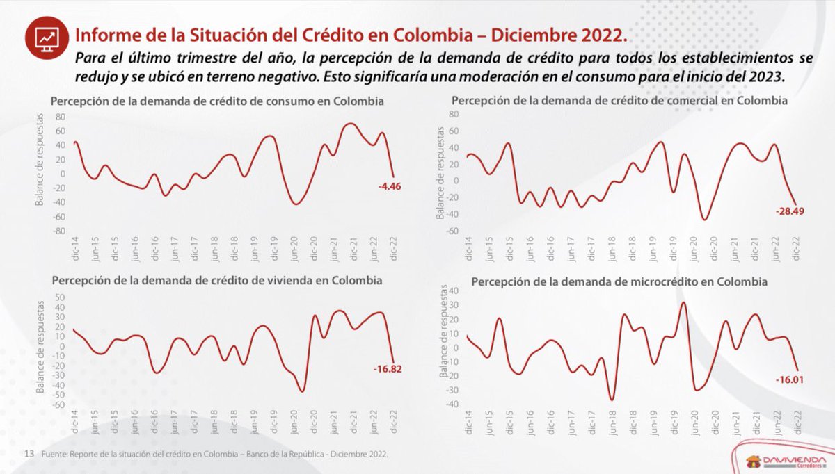 Germán Cristancho on Twitter