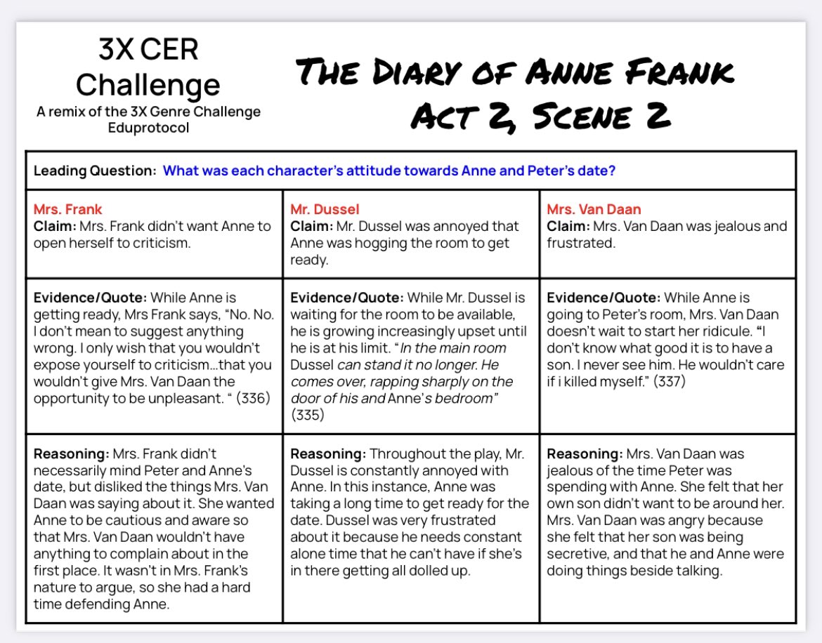 ms_woz's tweet image. 3x CER Eduprotocol which is basically a deconstructed essay the way I use it. Way less threatening and you can get several done in little time. #eduprotocols