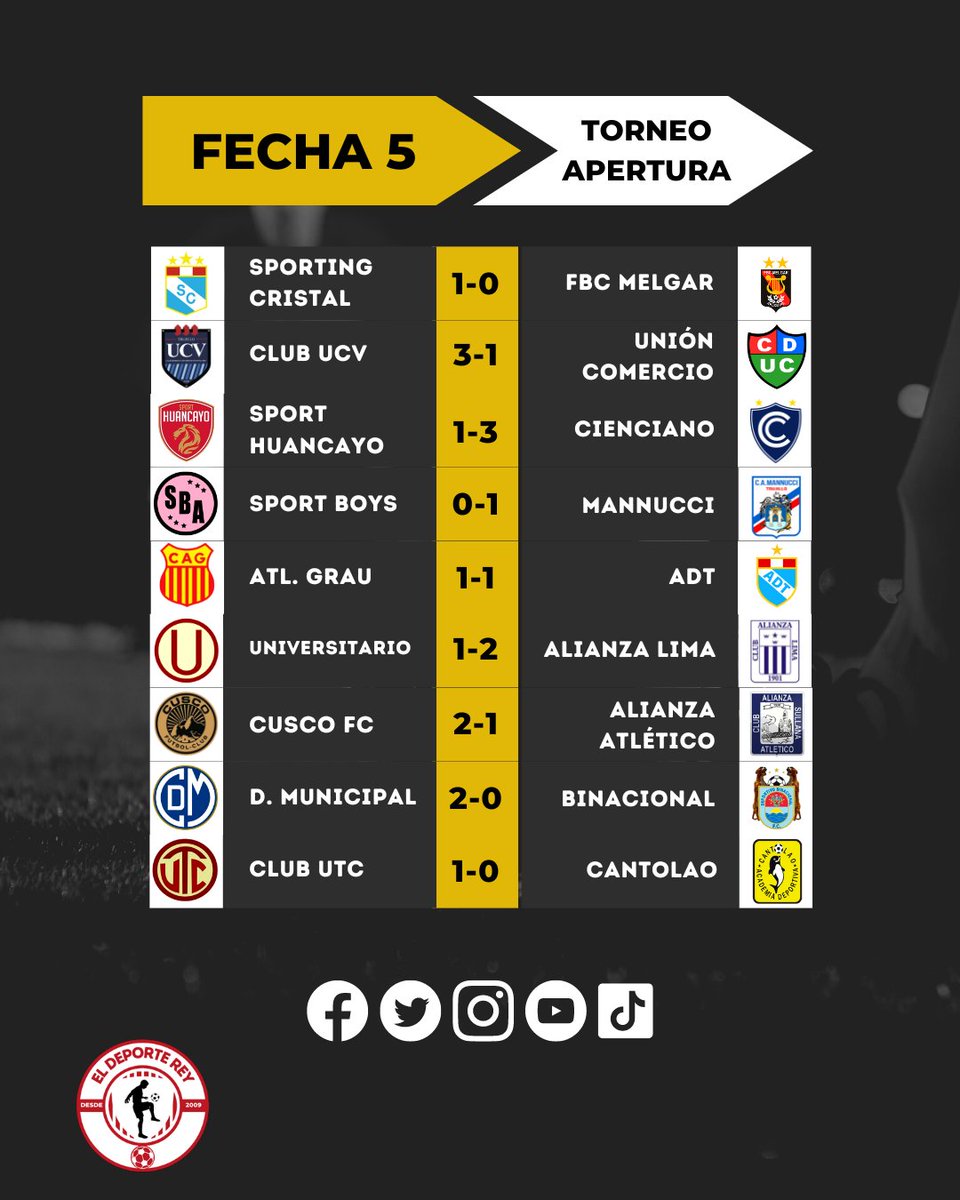 ✍️ Es el final de la fecha 5⃣ y aquí están los resultados.. El clásico 𝗳𝘂𝗲 𝗯𝗹𝗮𝗻𝗾𝘂𝗶𝗮𝘇𝘂𝗹 🔵⚪ 

#liga12023 | #Liga1Betsson | #Futbolperuano