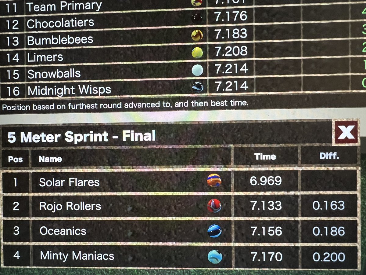 The Marblecast tweet media