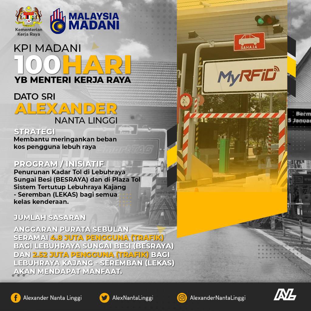 2. Penurunan kadar tol di:

a) Lebuhraya (BESRAYA)
Penurunan kadar tol diantara RM0.15 hingga RM0.30 bagi semua kelas kenderaan di dua (2) plaza tol BESRAYA  

b) Lebuhraya (LEKAS)
Pengurangan kadar tol diantara RM0.0072 hingga RM0.0287 sen per kilometer

#KementerianKerjaRaya