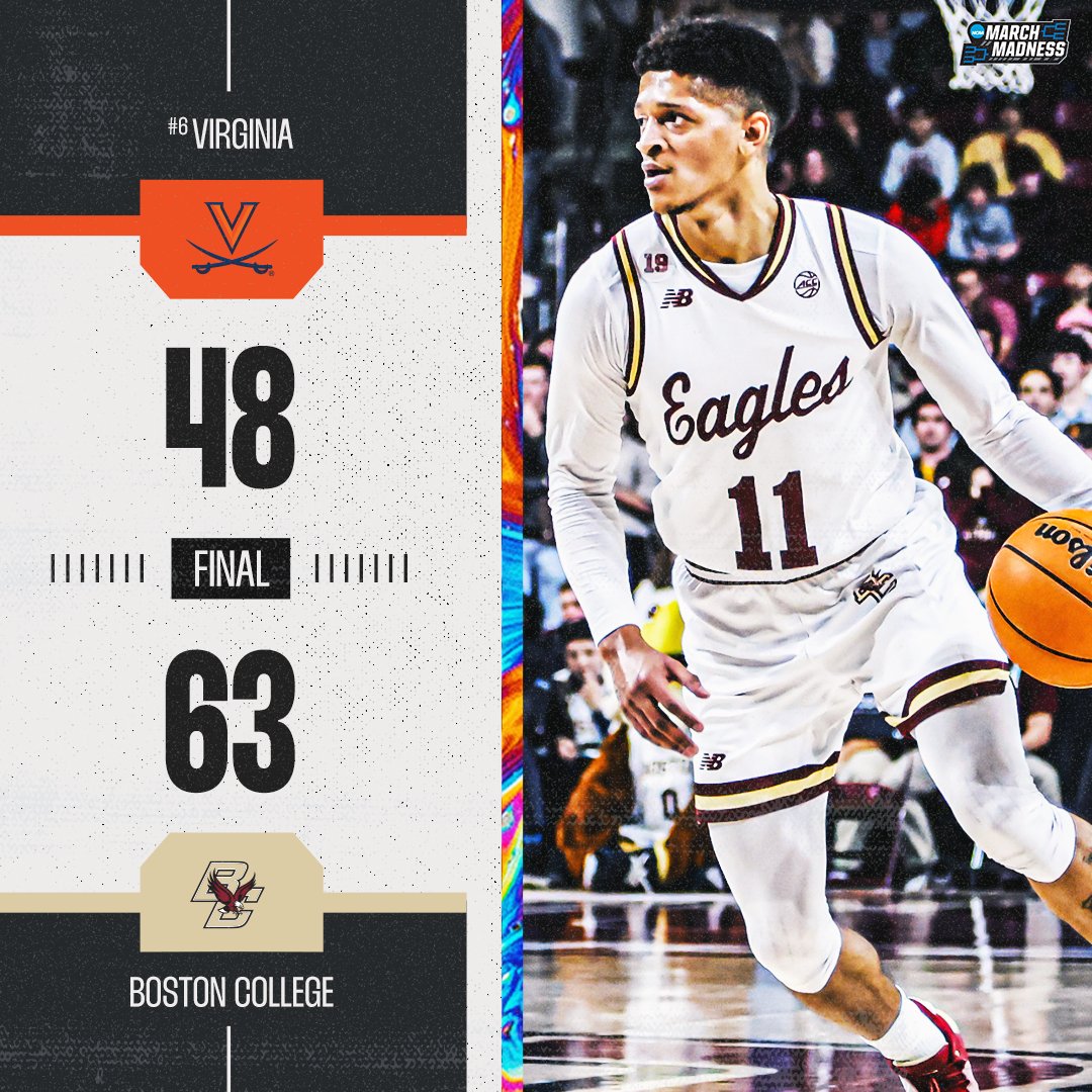 BOSTON COLLEGE UPSETS NO. 6 VIRGINIA 😱

The Eagles hold the Cavaliers to just 32% shooting for a HUGE win 🔥