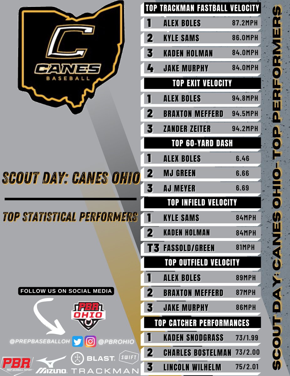 Prep Baseball Ohio tweet media