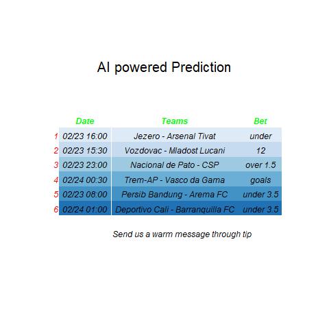 SoccerBetSlip's tweet photo. Jezero - Arsenal Tivat 
 ⚽ under ⚽ 
 02/23 16:00 https://t.co/RaNhItoMtg