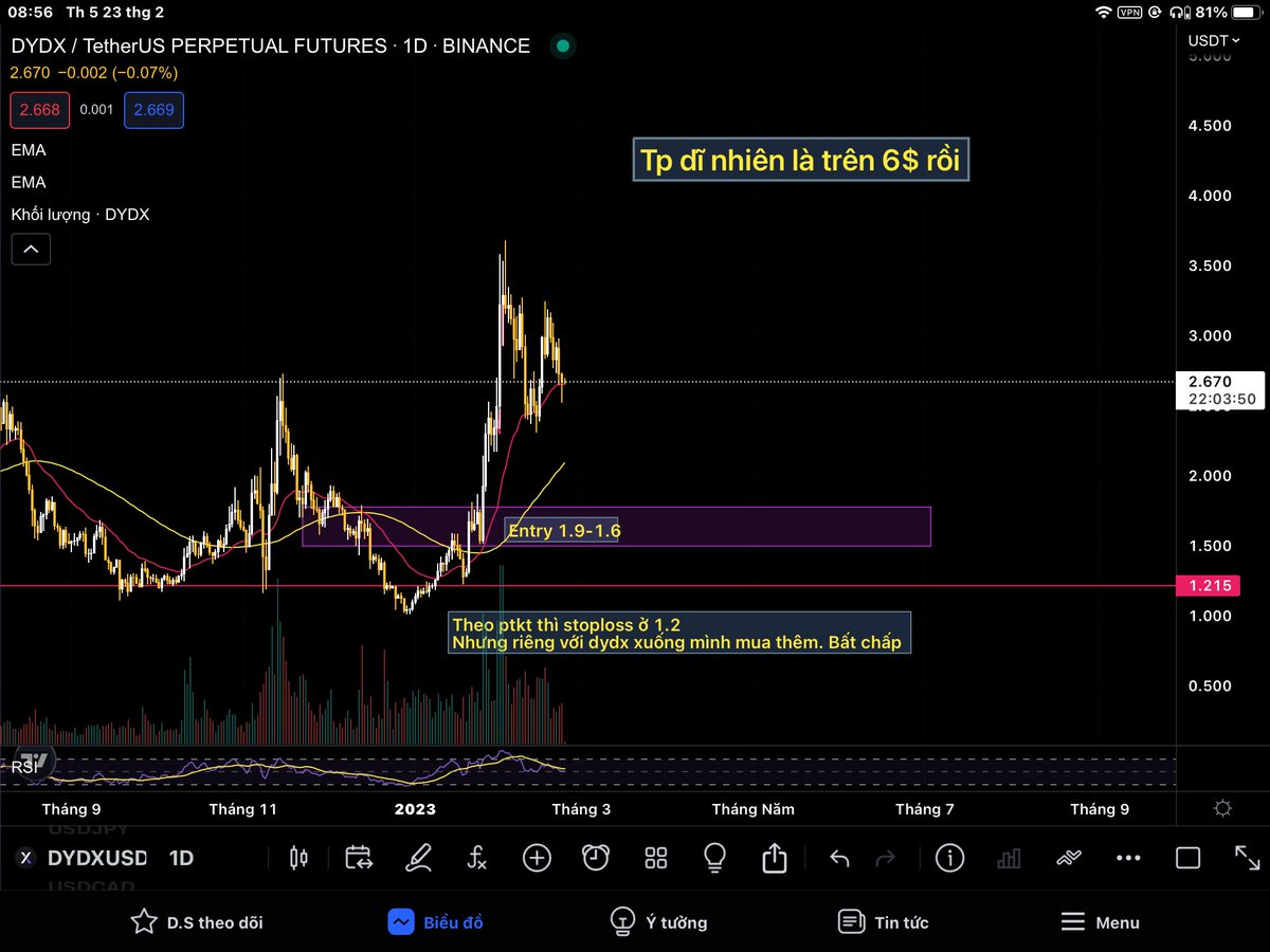 Chudumargin's tweet photo. Đây là list đầu cơ cho đợt này.

top 1. #DYDX 
top 2. #FET
top 3. $HOOK
top 4. $PHB
top 5. #LDO 

Các entry của top 2,3,4,5 tương tự https://t.co/GJyJ1BupsJ
