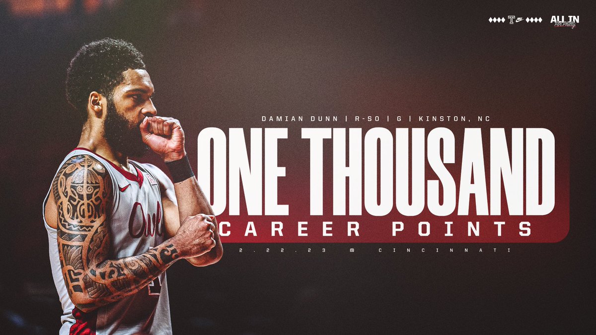 Temple Men's Basketball (@tumbbhoops) on Twitter photo 1000 Career Points for Damian Dunn๐คโ๏ธ
๐๐๐ ๐๐ก! #ForPhilly <a href="/Dam1anKD/">Damian Dunn ๐ฆ๐ธ</a> 1000 Career Points for Damian Dunn๐คโ๏ธ
๐๐๐ ๐๐ก! #ForPhilly <a href="/Dam1anKD/">Damian Dunn ๐ฆ๐ธ</a>