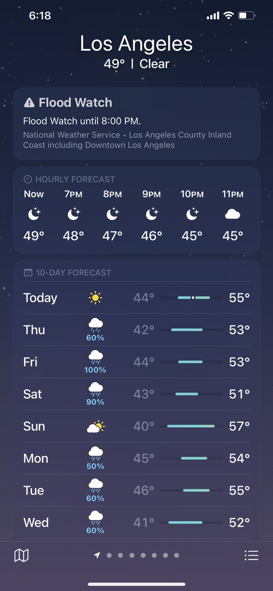 Checking the LA weather report for the next week knowing that I live in a 160 year old Victorian home with an old roof… this should be interesting. 🙃