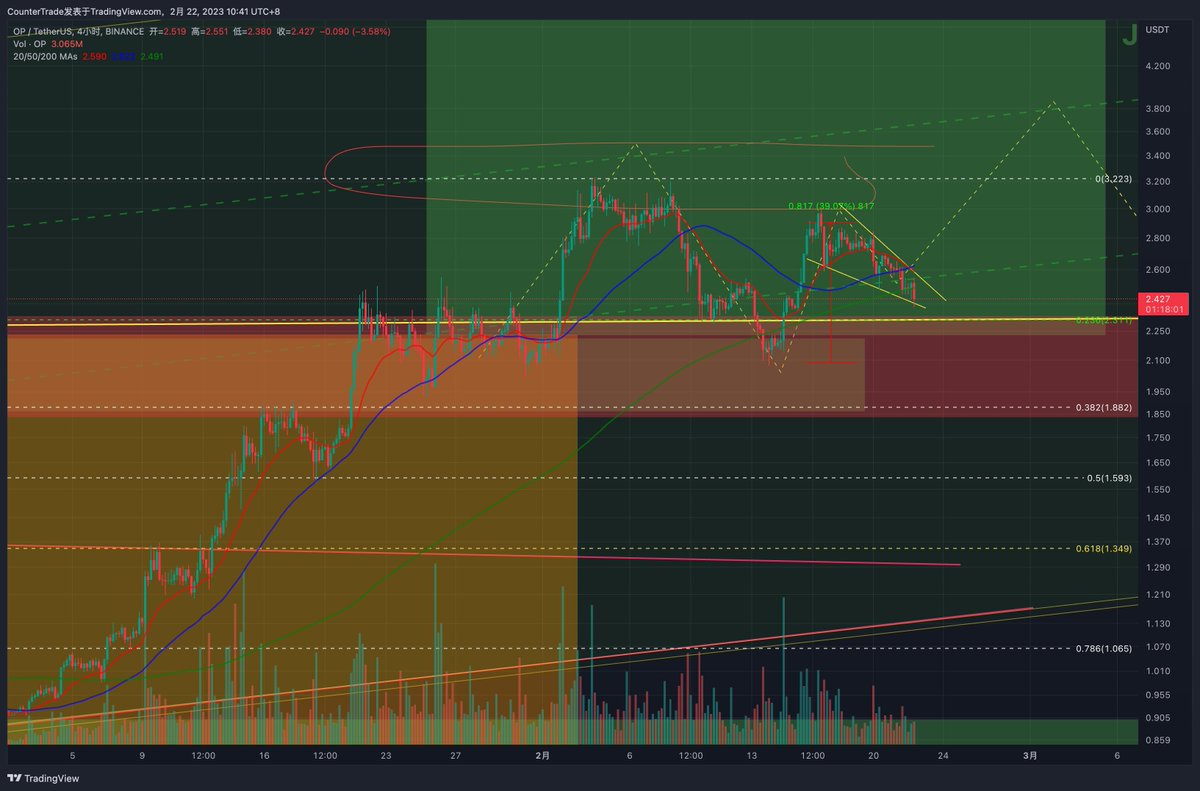 Trader米哥 🚀 tweet media