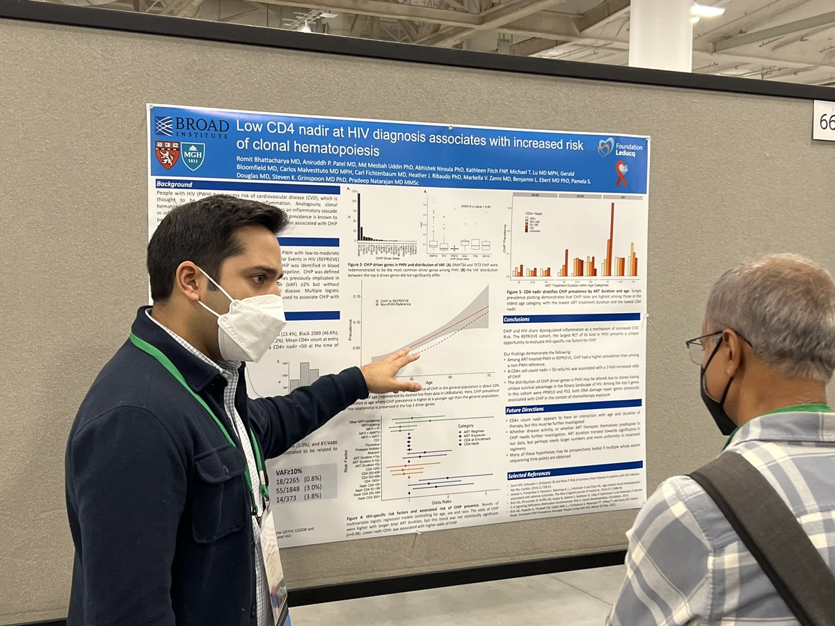 Fantastic work by @RomitB_MD at #CROI2023 showing that low nadir CD4 is associated with clonal hematopoiesis and risk of CVD. @HarvardCFAR @pnatarajanmd