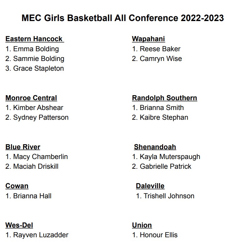 Gus Martin tweet media