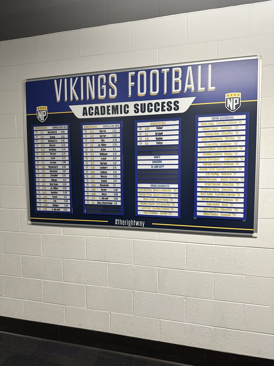 Take a look at our academic success board, just one of the ways we celebrate our academic wins. 😤
#therightway 
#WinWednesday 
@CoachRook @CoachStapf @Coach_Bob_Nics @CoachMattKeith @Jdlizak @coach_guell