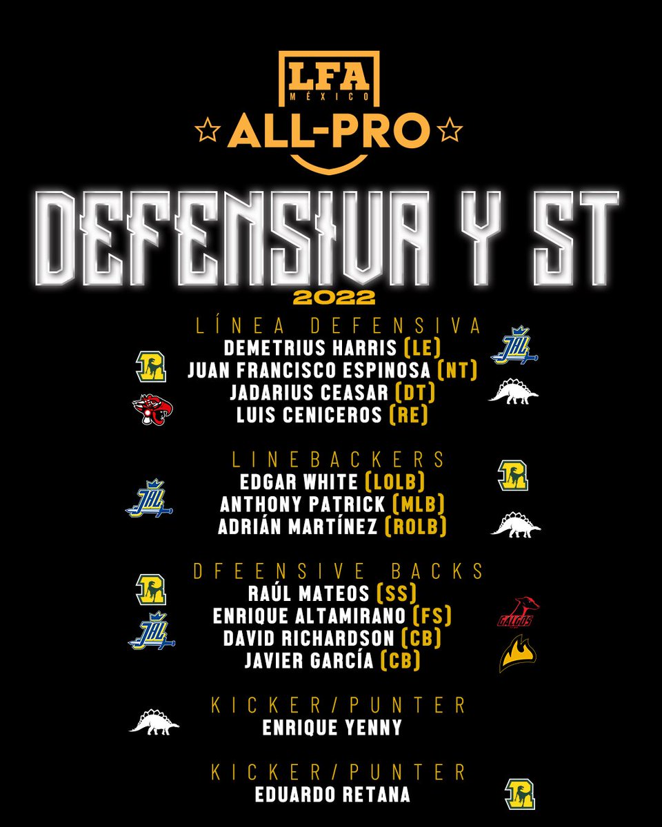 LFA_Mex's tweet photo. #AficiónLFA #GalaLFA

Ellos son la defensiva All-Pro de la LFA 2022. 

Jugadores fuertes en la línea defensiva, linebackers con gran lectura de juego y fortaleza, además de DBs ágiles y veloces que siempre buscan quedarse con el balón. 

#SigueLaLFA #LFA2023 #MásLFA https://t.co/UbYcKYiN7v