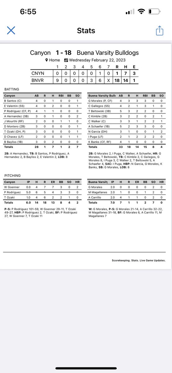 _BHS_Baseball's tweet photo. @vcspreps @BuenaAthletics https://t.co/Iwvla6llaH