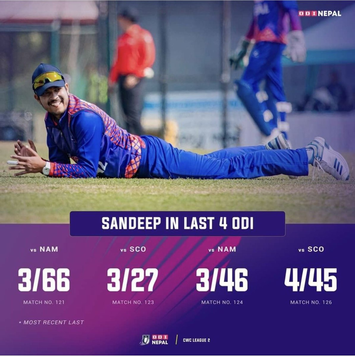 Latest 4 ODI performance by Sandip