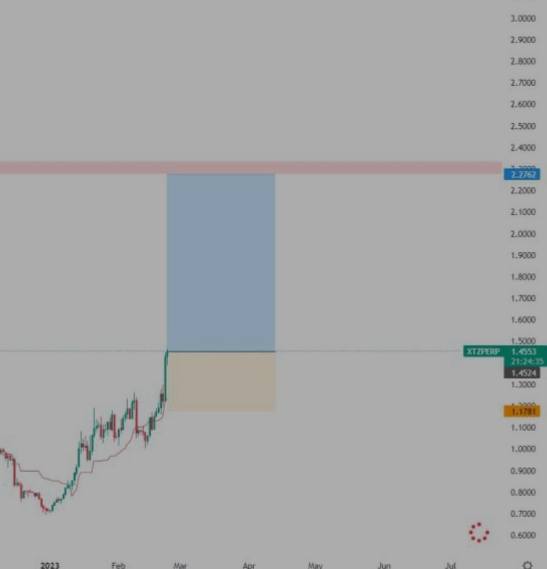 cripto35's tweet image. Xtz