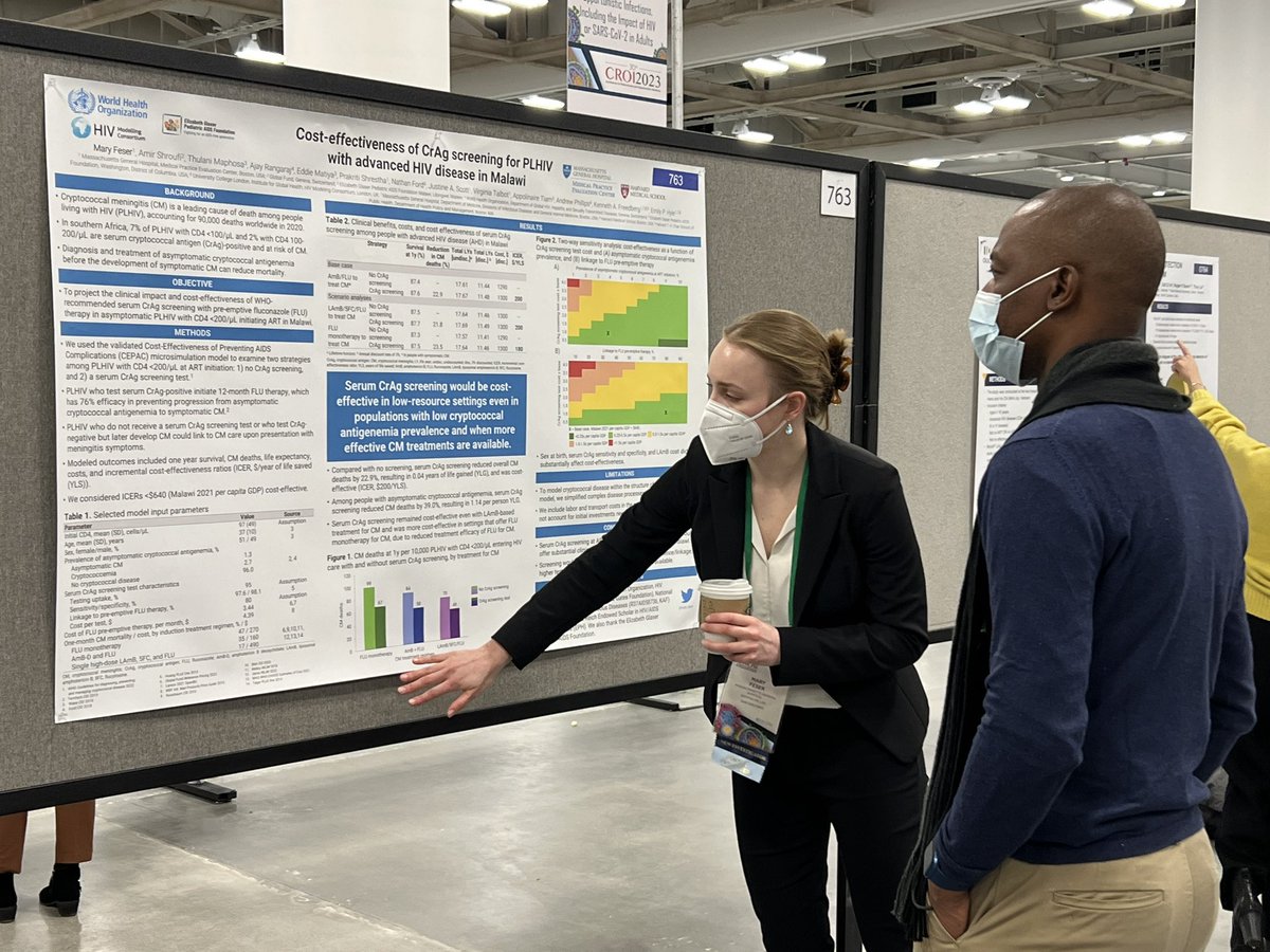 Mary Feser from @mgh_mpec is presenting her results that show cost-effectiveness of CrAg testing in Malawi for people with advanced HIV disease in collaboration with @EGPAF. @mgh_id @HarvardCFAR