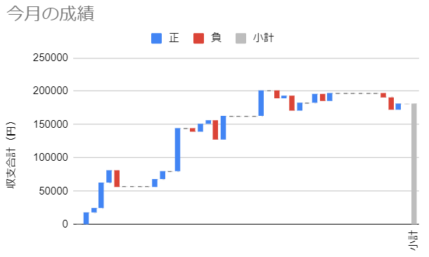 Kajika_Trade's tweet photo. VolPotの成績を集計しました 2/23
#VolPot
https://t.co/b7Zea0ULUh https://t.co/wSWPRiX1BV