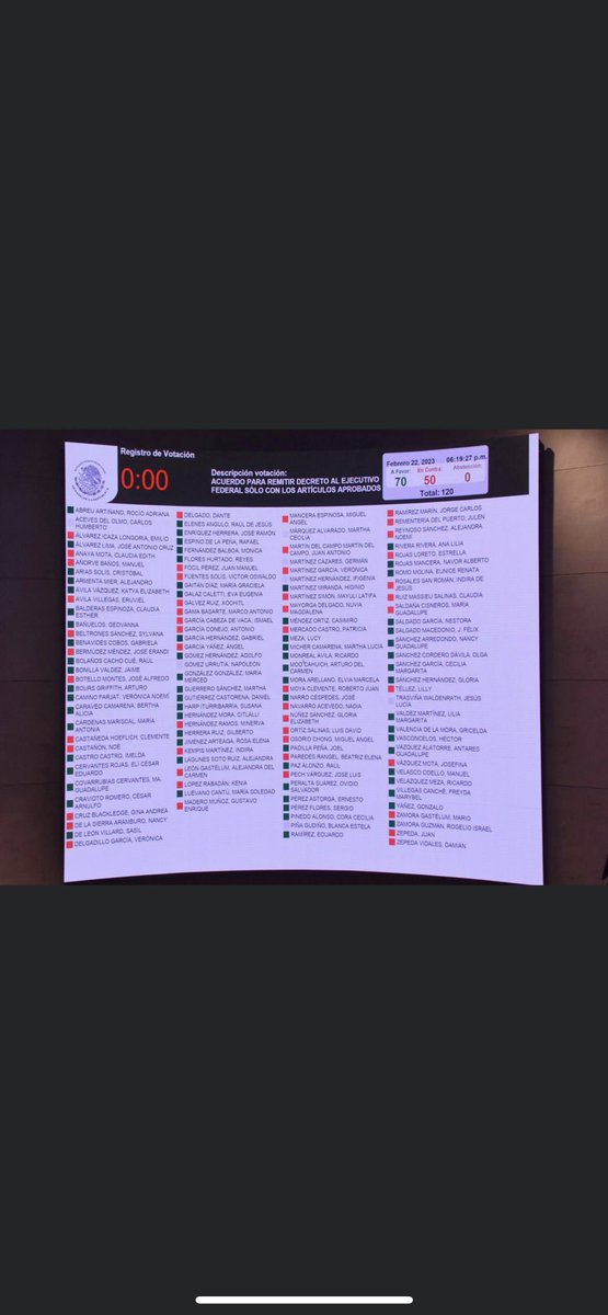 Horaciofdzc's tweet photo. Aquí la Lista de las y los Senadores traidores a los Ciudadanos. Ellos aprobaron la “Reforma Electoral” que te quita el poder a ti y se lo da al Presidente y su Partido Morena. https://t.co/uE97YwEcEZ