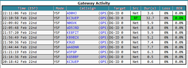 KC3UEP's tweet photo. Thanks for another great Amsat-Twitter Meetup Net on DMR BrandMeister Talkgroup #98006 | D-STAR Reflector REFSAT | YSF Reflector #11689  #W3FGP #WA6DNR #K9UO #KB9BZX #KE8FZT #KN2K #KC5LWY #AA9VI #KE8RJU #WD5JRD #N0GVK #AD0HJ https://t.co/iFlj2C0FrU