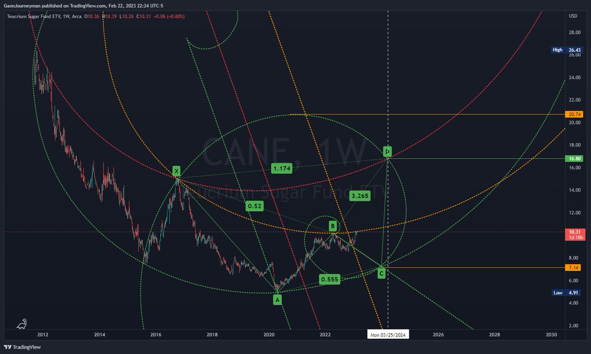 GannJourneyman on Twitter
