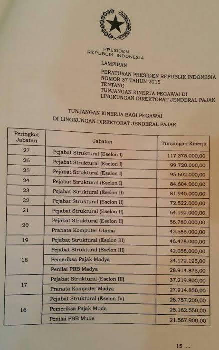 jamalsaripudin's tweet photo. "Sri Mulyani: Ada Setan &amp; Tuyul di Kemenkeu, Goda Pegawai Melakukan Korupsi"

Jadi paham, setan tetep biang keroknya... https://t.co/CbCbGa0izZ