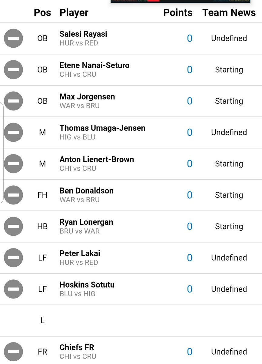 schabsrugby's tweet photo. @FantasyRugDraft #ratemydraft https://t.co/UupJyLP9q9