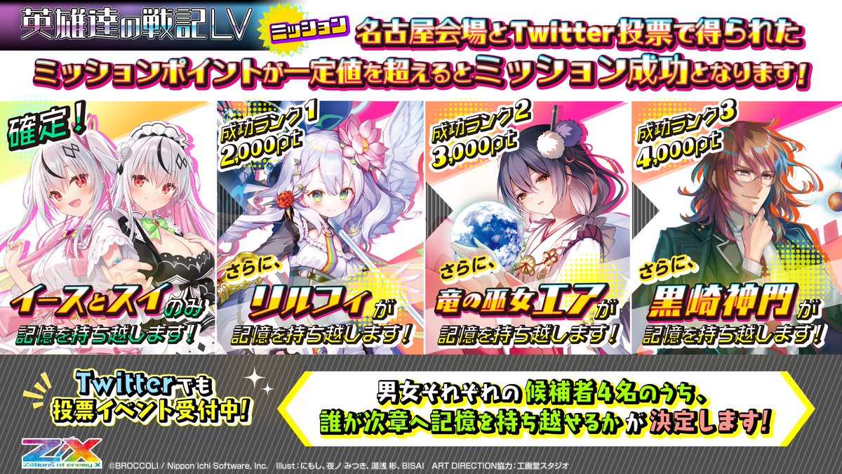 全てを合計したミッションポイントは「3801pt」でした！ アンケートの