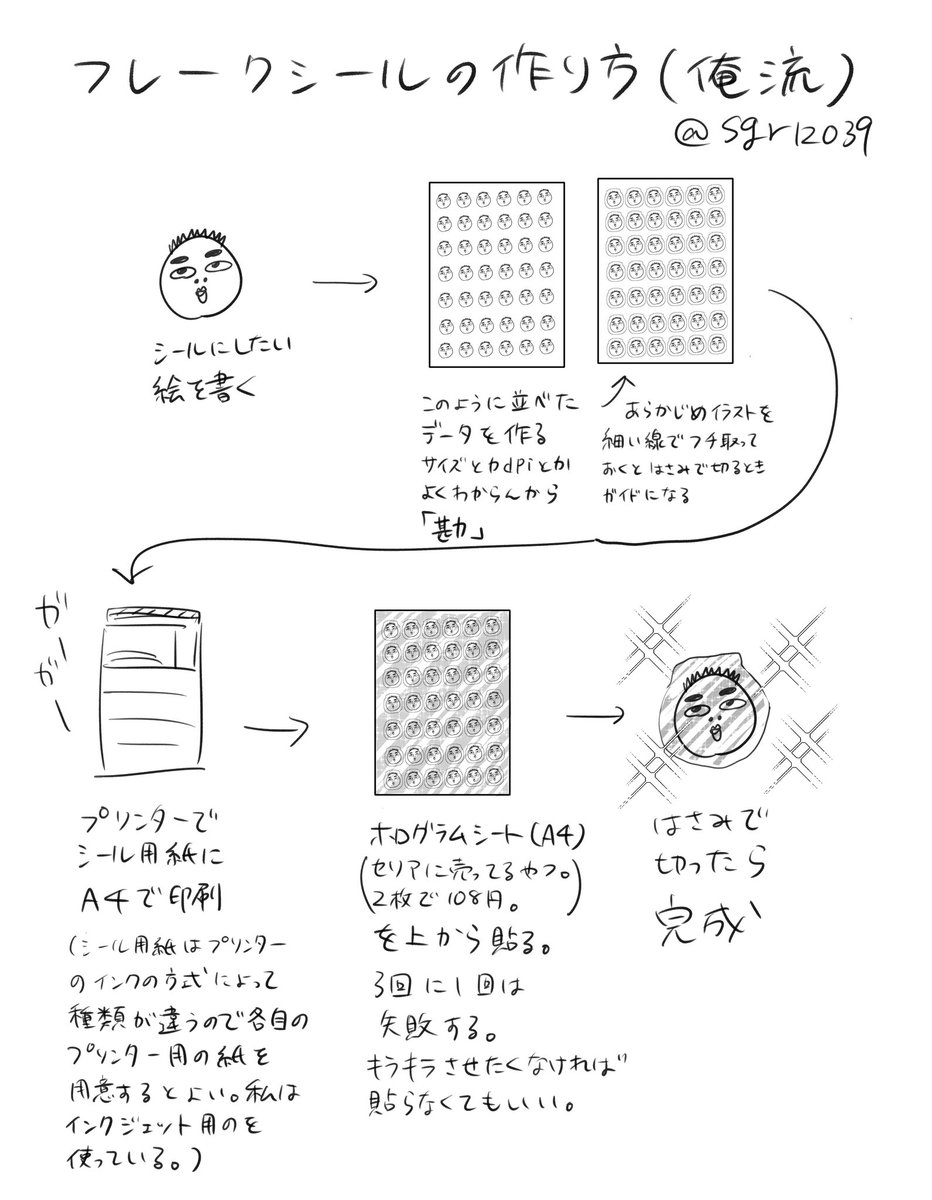 時々聞かれるので自己流のフレークシールの作り方を載せます。勘に頼ってるところが多いので参考になるかわからないですが…… 