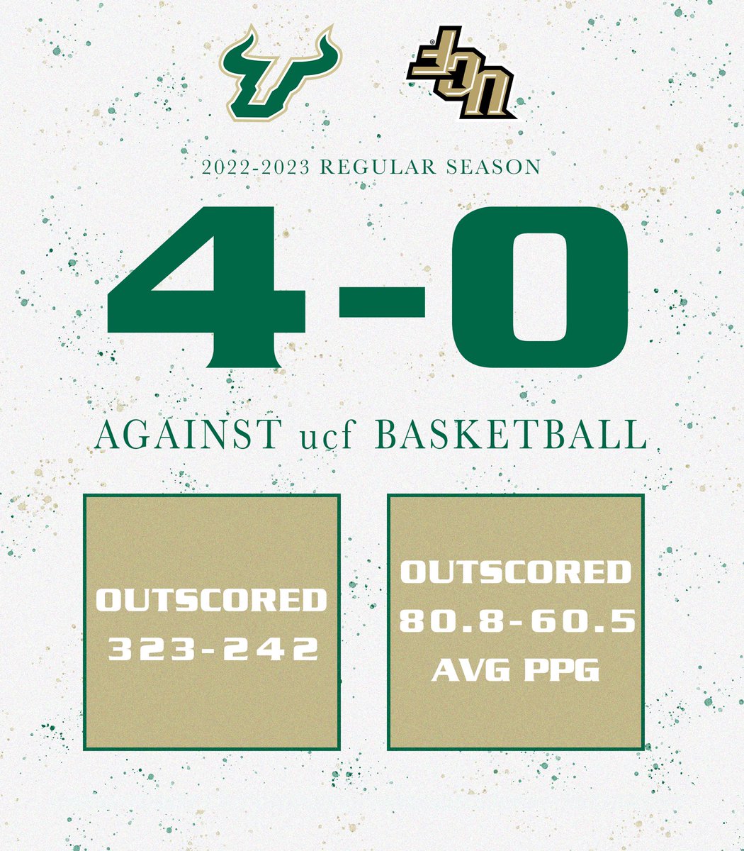 USF_Bullpen's tweet photo. .@USFMBB 🤝 @USFWBB
Beating central florida golden knights
#ChargeOFF https://t.co/8ILTOflf5K