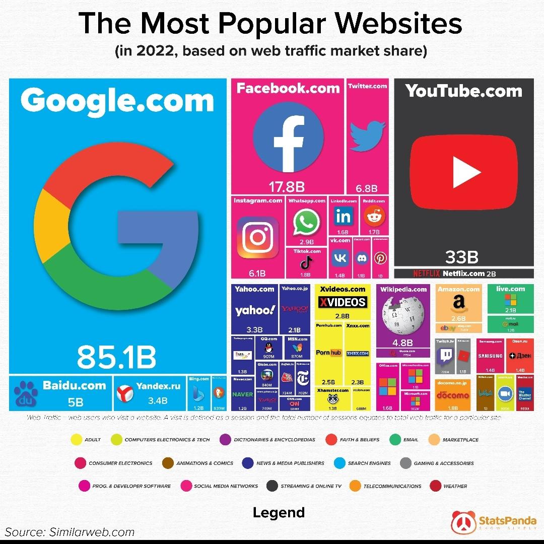 fzzzan's tweet photo. Google is dead.

Youtube is dead.

Tiktok//Shoppee is new SEO. https://t.co/l5SI2CwMof