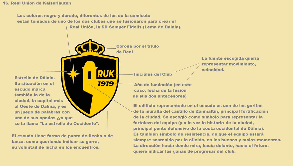 DalniaFutbol's tweet photo. Pues por fin he terminado un proyecto que me ha llevado bastante tiempo, y del que os iréis enterando los próximos meses, una descripción, equipo por equipo, del significado de cada escudo de la liga de Dâlnia. A cada uno le hice una ficha similar, a los 96. https://t.co/QWj8jO2oub