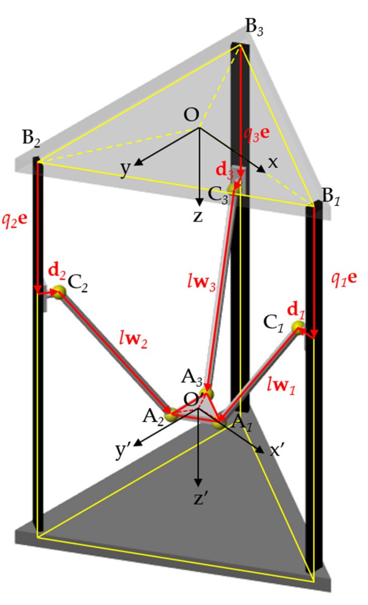 Actuators_MDPI's tweet image. #Article
✅ Application of the Half-Order Derivative to Impedance Control of the 3-PUU #ParallelRobot
🔗doi.org/10.3390/act110…

#impedancecontrol #fractionalcalculus #parallelkinematicsmachine
@UniGenova @MDPIEngineering